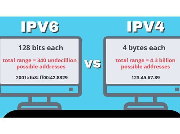 Phân loại IPv6