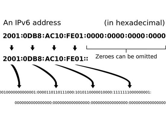 Cách kiểm tra Ipv6