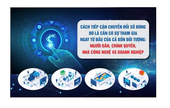 Có thể là tranh biếm họa về áp phích và văn bản cho biết 'OIBC CÁCH TIẾP CÂN CHUYỂN ĐỔI SỐ ĐÚNG ĐÓ LÀ CẦN CÓ SỰ THAM GIA NGAY TỪ ĐẦU CỦA CẢ BỐN ĐỐI TƯỢNG: NGƯỜI DÂN, CHÍNH QUYỂN, NHÀ CÔNG NGHỆ VÀ DOANH NGHIỆP'