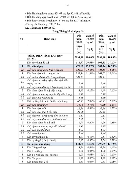 T4.2023-To-Trinh-xin-phe-duyet-QHC-do-thi-Cam-Tan-huyen-Cam-Thu-_signed_hoaipv.camthuy_05-04-2023-12-32-29(06.04.2023_08h06p16)_signed_page-0004.jpg