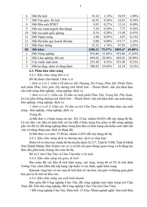 T4.2023-To-Trinh-xin-phe-duyet-QHC-do-thi-Cam-Tan-huyen-Cam-Thu-_signed_hoaipv.camthuy_05-04-2023-12-32-29(06.04.2023_08h06p16)_signed_page-0005.jpg