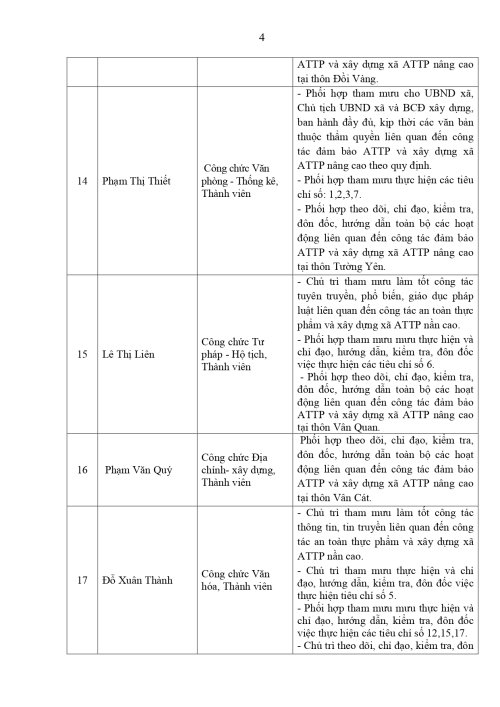 TB-phan-cong-nhiem-vu-bcd-khi-kien-toan-2023(16.04.2023_20h31p03)_signed_page-0004.jpg