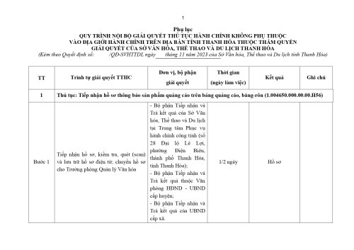 QD-ban-hanh-Quy-trinh-dien-tu-tiep-nhan-ho-so-thong-bao-san-pham-quang-cao_namlvtcsvhttdl-03-11-2023_11h29p04_signed_hongpn.svhttdl_03-11-2023-11-54-15(03.11.2023_14h16p27)_signed_page-0003.jpg