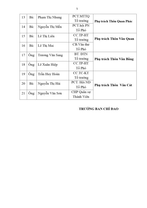 ke-hoach-dieu-tra-khao-sat-xa-hoi-so-2024-1-_chutichcamvan-27-09-2024_16h26p05(27.09.2024_16h45p18)_signed_page-0005.jpg