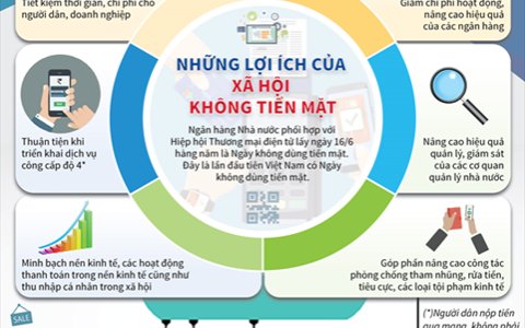 BÀI TUYÊN TRUYỀN Những lợi ích của thanh toán không dùng tiền mặt